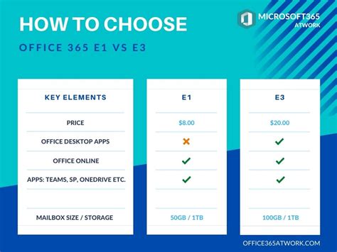 office 365 e2 vs e3